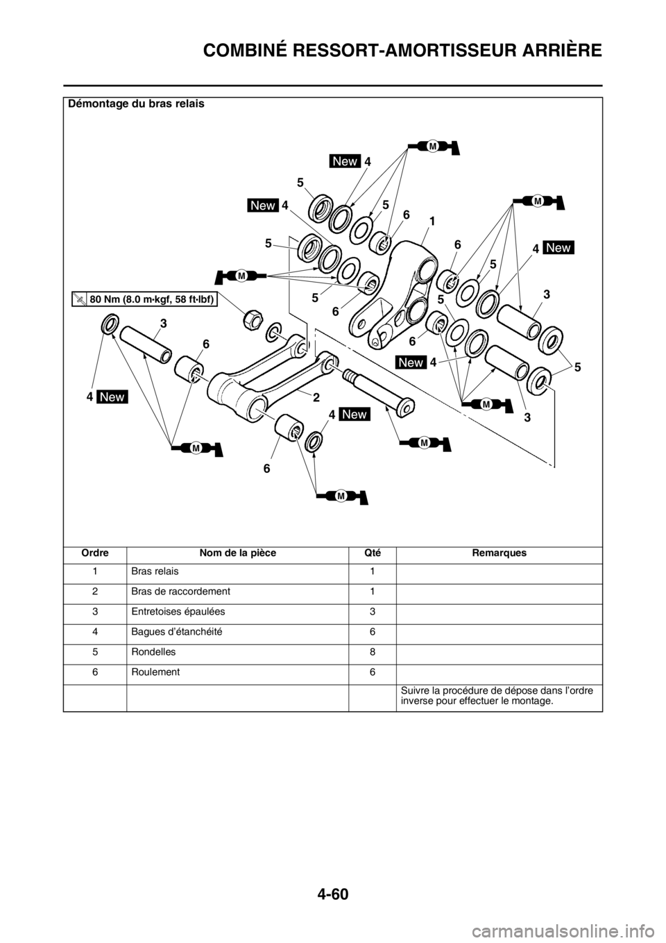 YAMAHA YZ250F 2015 Notices Demploi (in French) COMBINÉ RESSORT-AMORTISSEUR ARRIÈRE
4-60
Démontage du bras relais
Ordre Nom de la pièce Qté Remarques
1 Bras relais 1
2 Bras de raccordement 1
3 Entretoises épaulées 3
4 Bagues d’étanchéit YAMAHA YZ250F 2015 Notices Demploi (in French) COMBINÉ RESSORT-AMORTISSEUR ARRIÈRE
4-60
Démontage du bras relais
Ordre Nom de la pièce Qté Remarques
1 Bras relais 1
2 Bras de raccordement 1
3 Entretoises épaulées 3
4 Bagues d’étanchéit