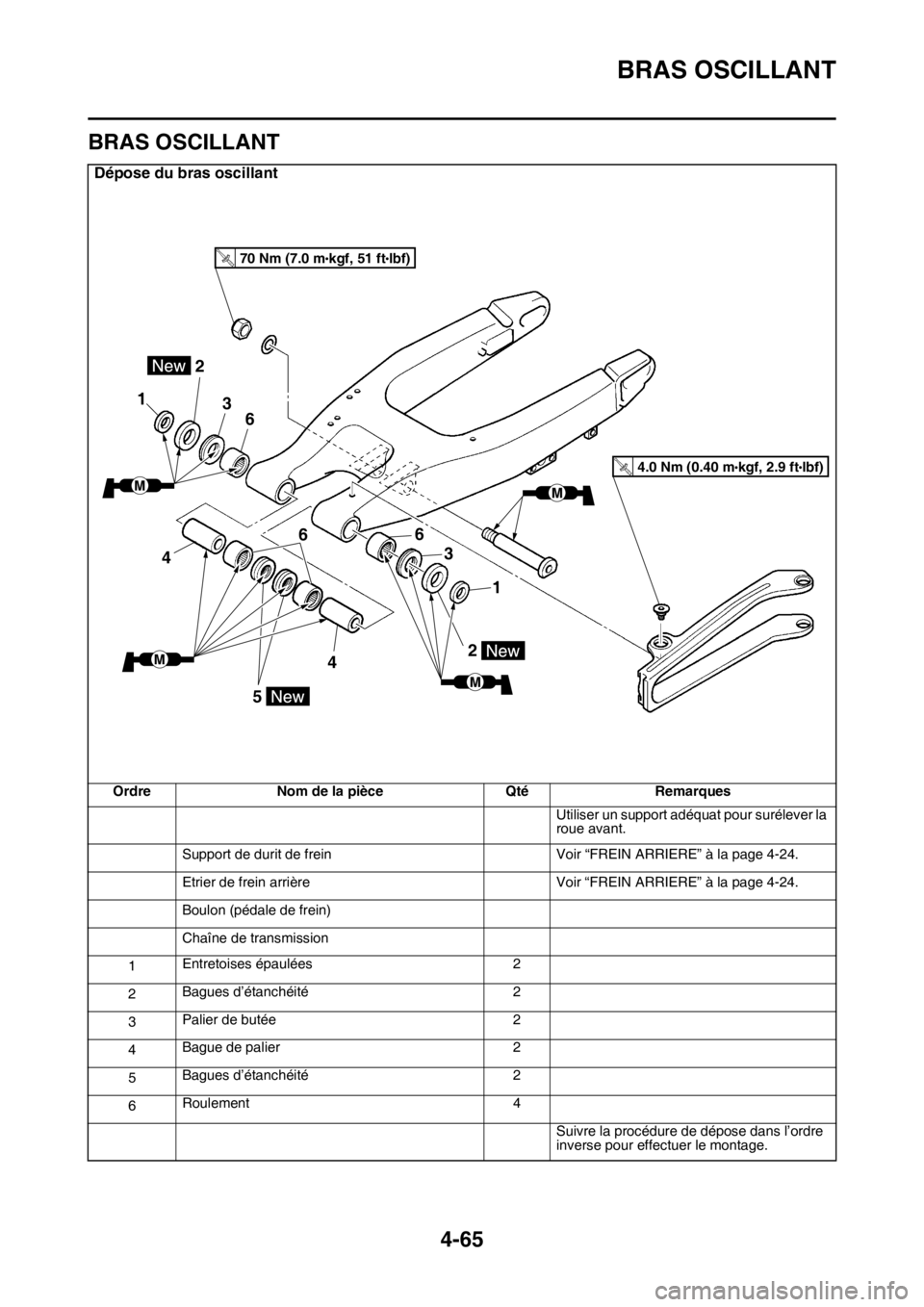 YAMAHA YZ250F 2015 Notices Demploi (in French) BRAS OSCILLANT
4-65
FAS1SM5185
BRAS OSCILLANT
Dépose du bras oscillant
Ordre Nom de la pièce Qté Remarques
Utiliser un support adéquat pour surélever la
roue avant.
Support de durit de frein Voi YAMAHA YZ250F 2015 Notices Demploi (in French) BRAS OSCILLANT
4-65
FAS1SM5185
BRAS OSCILLANT
Dépose du bras oscillant
Ordre Nom de la pièce Qté Remarques
Utiliser un support adéquat pour surélever la
roue avant.
Support de durit de frein Voi