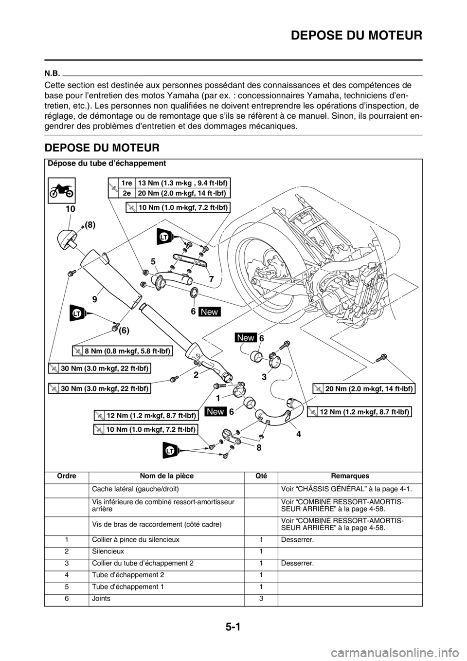 YAMAHA YZ250F 2015 Notices Demploi (in French) DEPOSE DU MOTEUR
5-1
FAS1SM5196
N.B.
Cette section est destinée aux personnes possédant des connaissances et des compétences de
base pour l’entretien des motos Yamaha (par ex. : concessionnaires YAMAHA YZ250F 2015 Notices Demploi (in French) DEPOSE DU MOTEUR
5-1
FAS1SM5196
N.B.
Cette section est destinée aux personnes possédant des connaissances et des compétences de
base pour l’entretien des motos Yamaha (par ex. : concessionnaires