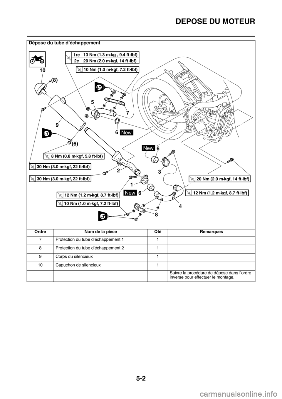 YAMAHA YZ250F 2015 Notices Demploi (in French) DEPOSE DU MOTEUR
5-2
7 Protection du tube d’échappement 1 1
8 Protection du tube d’échappement 2 1
9 Corps du silencieux 1
10 Capuchon de silencieux 1
Suivre la procédure de dépose dans l’or YAMAHA YZ250F 2015 Notices Demploi (in French) DEPOSE DU MOTEUR
5-2
7 Protection du tube d’échappement 1 1
8 Protection du tube d’échappement 2 1
9 Corps du silencieux 1
10 Capuchon de silencieux 1
Suivre la procédure de dépose dans l’or