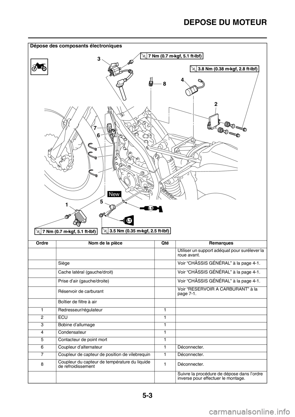 YAMAHA YZ250F 2015 Notices Demploi (in French) DEPOSE DU MOTEUR
5-3
Dépose des composants électroniques
Ordre Nom de la pièce Qté Remarques
Utiliser un support adéquat pour surélever la
roue avant.
Siège Voir “CHÂSSIS GÉNÉRAL” à la YAMAHA YZ250F 2015 Notices Demploi (in French) DEPOSE DU MOTEUR
5-3
Dépose des composants électroniques
Ordre Nom de la pièce Qté Remarques
Utiliser un support adéquat pour surélever la
roue avant.
Siège Voir “CHÂSSIS GÉNÉRAL” à la
