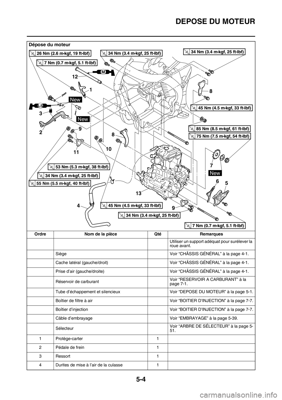 YAMAHA YZ250F 2015 Notices Demploi (in French) DEPOSE DU MOTEUR
5-4
Dépose du moteur
Ordre Nom de la pièce Qté Remarques
Utiliser un support adéquat pour surélever la
roue avant.
Siège Voir “CHÂSSIS GÉNÉRAL” à la page 4-1.
Cache lat YAMAHA YZ250F 2015 Notices Demploi (in French) DEPOSE DU MOTEUR
5-4
Dépose du moteur
Ordre Nom de la pièce Qté Remarques
Utiliser un support adéquat pour surélever la
roue avant.
Siège Voir “CHÂSSIS GÉNÉRAL” à la page 4-1.
Cache lat