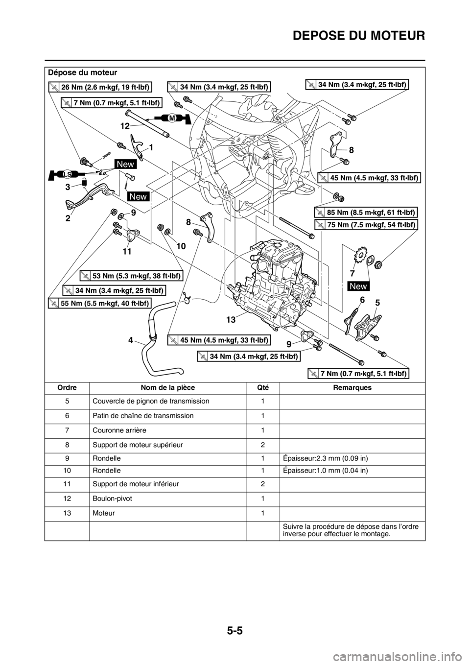 YAMAHA YZ250F 2015 Notices Demploi (in French) DEPOSE DU MOTEUR
5-5
5 Couvercle de pignon de transmission 1
6 Patin de chaîne de transmission 1
7 Couronne arrière 1
8 Support de moteur supérieur 2
9 Rondelle 1 Épaisseur:2.3 mm (0.09 in)
10 Ron YAMAHA YZ250F 2015 Notices Demploi (in French) DEPOSE DU MOTEUR
5-5
5 Couvercle de pignon de transmission 1
6 Patin de chaîne de transmission 1
7 Couronne arrière 1
8 Support de moteur supérieur 2
9 Rondelle 1 Épaisseur:2.3 mm (0.09 in)
10 Ron