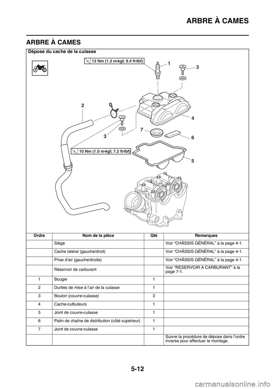 YAMAHA YZ250F 2015 Notices Demploi (in French) ARBRE À CAMES
5-12
FAS1SM5208
ARBRE À CAMES
Dépose du cache de la culasse
Ordre Nom de la pièce Qté Remarques
Siège Voir “CHÂSSIS GÉNÉRAL” à la page 4-1.
Cache latéral (gauche/droit) Vo YAMAHA YZ250F 2015 Notices Demploi (in French) ARBRE À CAMES
5-12
FAS1SM5208
ARBRE À CAMES
Dépose du cache de la culasse
Ordre Nom de la pièce Qté Remarques
Siège Voir “CHÂSSIS GÉNÉRAL” à la page 4-1.
Cache latéral (gauche/droit) Vo
