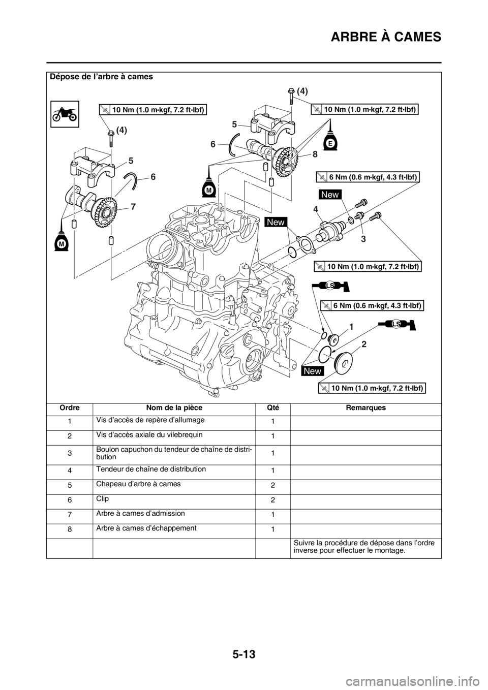 YAMAHA YZ250F 2015 Notices Demploi (in French) ARBRE À CAMES
5-13
Dépose de l’arbre à cames
Ordre Nom de la pièce Qté Remarques
1Vis d’accès de repère d’allumage
1
2Vis d’accès axiale du vilebrequin
1
3Boulon capuchon du tendeur de YAMAHA YZ250F 2015 Notices Demploi (in French) ARBRE À CAMES
5-13
Dépose de l’arbre à cames
Ordre Nom de la pièce Qté Remarques
1Vis d’accès de repère d’allumage
1
2Vis d’accès axiale du vilebrequin
1
3Boulon capuchon du tendeur de