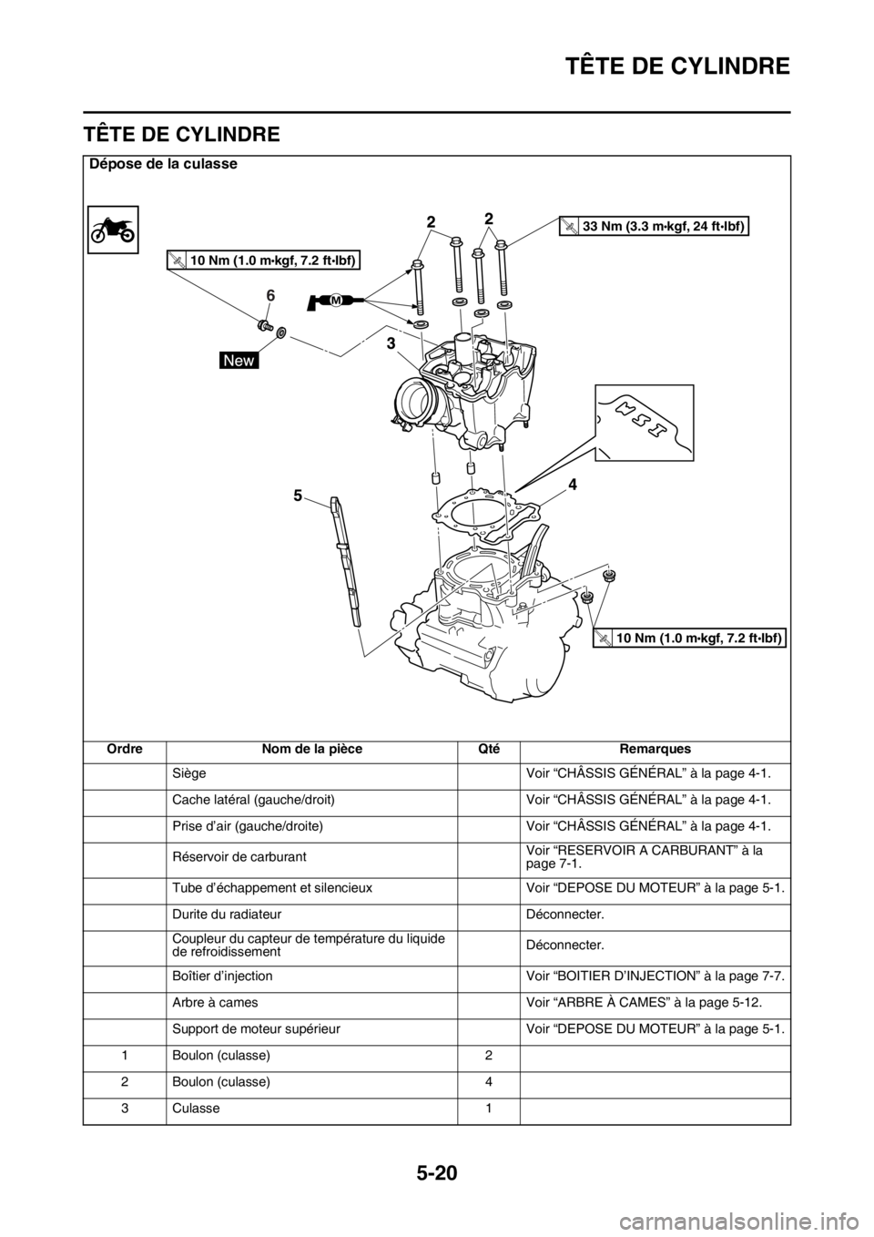 YAMAHA YZ250F 2015 Notices Demploi (in French) TÊTE DE CYLINDRE
5-20
FAS1SM5215
TÊTE DE CYLINDRE
Dépose de la culasse
Ordre Nom de la pièce Qté Remarques
Siège Voir “CHÂSSIS GÉNÉRAL” à la page 4-1.
Cache latéral (gauche/droit) Voir YAMAHA YZ250F 2015 Notices Demploi (in French) TÊTE DE CYLINDRE
5-20
FAS1SM5215
TÊTE DE CYLINDRE
Dépose de la culasse
Ordre Nom de la pièce Qté Remarques
Siège Voir “CHÂSSIS GÉNÉRAL” à la page 4-1.
Cache latéral (gauche/droit) Voir
