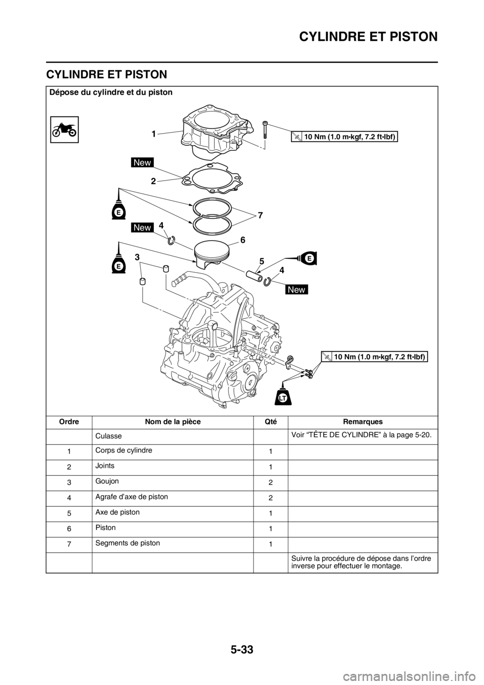 YAMAHA YZ250F 2015 Notices Demploi (in French) CYLINDRE ET PISTON
5-33
FAS1SM5227
CYLINDRE ET PISTON
Dépose du cylindre et du piston
Ordre Nom de la pièce Qté Remarques
CulasseVoir “TÊTE DE CYLINDRE” à la page 5-20.
1Corps de cylindre
1
2 YAMAHA YZ250F 2015 Notices Demploi (in French) CYLINDRE ET PISTON
5-33
FAS1SM5227
CYLINDRE ET PISTON
Dépose du cylindre et du piston
Ordre Nom de la pièce Qté Remarques
CulasseVoir “TÊTE DE CYLINDRE” à la page 5-20.
1Corps de cylindre
1
2