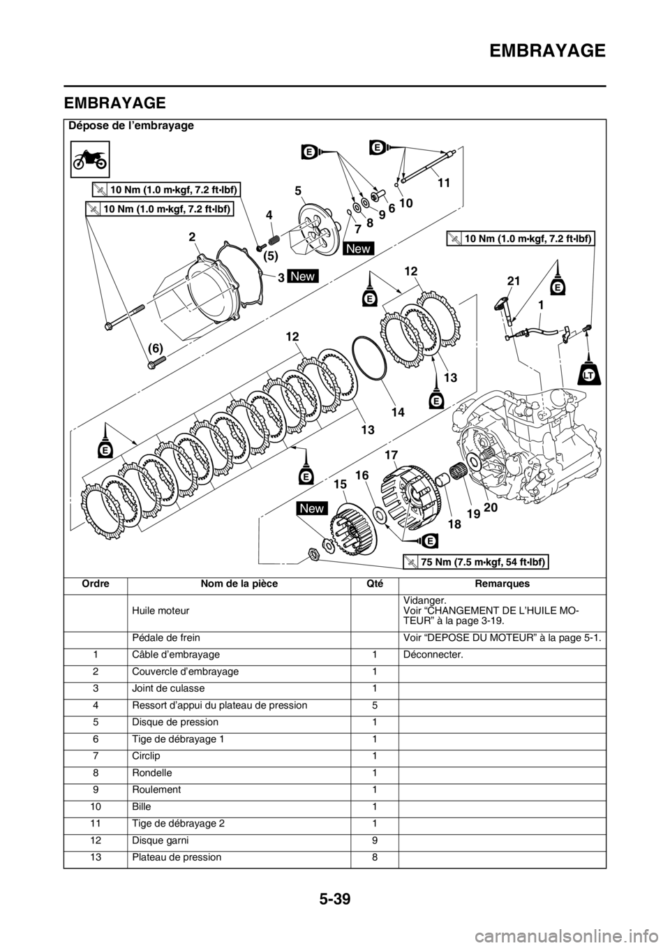 YAMAHA YZ250F 2015 Notices Demploi (in French) EMBRAYAGE
5-39
FAS1SM5233
EMBRAYAGE
Dépose de l’embrayage
Ordre Nom de la pièce Qté Remarques
Huile moteurVidanger.
Voir “CHANGEMENT DE L’HUILE MO-
TEUR” à la page 3-19.
Pédale de frein V YAMAHA YZ250F 2015 Notices Demploi (in French) EMBRAYAGE
5-39
FAS1SM5233
EMBRAYAGE
Dépose de l’embrayage
Ordre Nom de la pièce Qté Remarques
Huile moteurVidanger.
Voir “CHANGEMENT DE L’HUILE MO-
TEUR” à la page 3-19.
Pédale de frein V