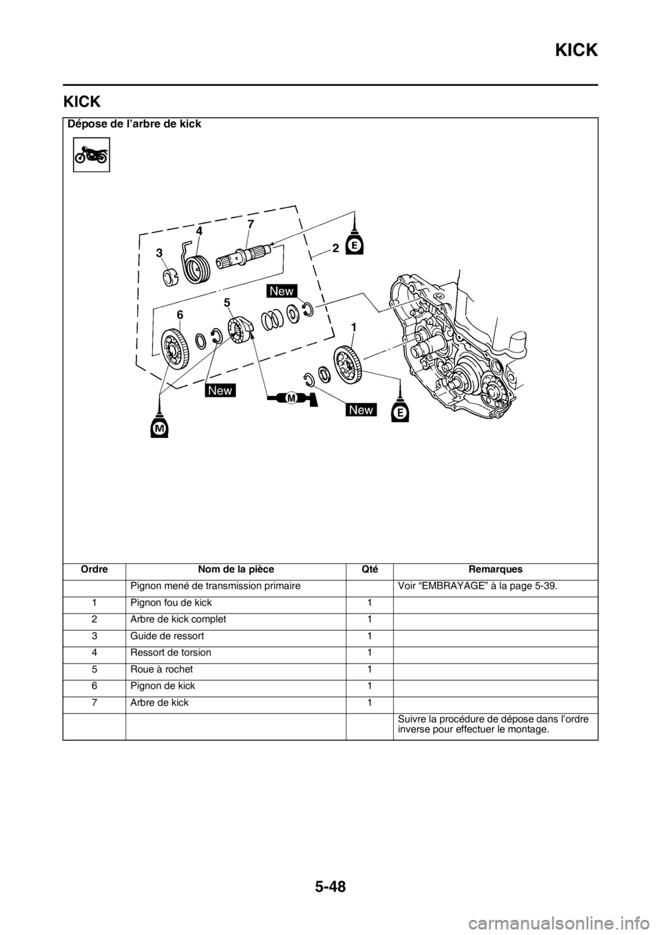 YAMAHA YZ250F 2015 Notices Demploi (in French) KICK
5-48
FAS1SM5249
KICK
Dépose de l’arbre de kick
Ordre Nom de la pièce Qté Remarques
Pignon mené de transmission primaire Voir “EMBRAYAGE” à la page 5-39.
1 Pignon fou de kick 1
2 Arbre YAMAHA YZ250F 2015 Notices Demploi (in French) KICK
5-48
FAS1SM5249
KICK
Dépose de l’arbre de kick
Ordre Nom de la pièce Qté Remarques
Pignon mené de transmission primaire Voir “EMBRAYAGE” à la page 5-39.
1 Pignon fou de kick 1
2 Arbre