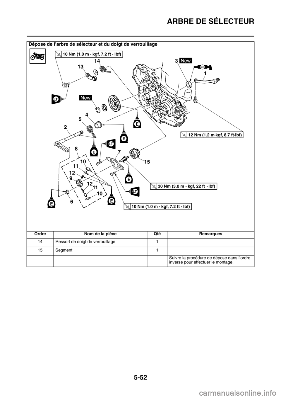 YAMAHA YZ250F 2015 Notices Demploi (in French) ARBRE DE SÉLECTEUR
5-52
Dépose de l’arbre de sélecteur et du doigt de verrouillage
Ordre Nom de la pièce Qté Remarques
14 Ressort de doigt de verrouillage 1
15 Segment 1
Suivre la procédure de YAMAHA YZ250F 2015 Notices Demploi (in French) ARBRE DE SÉLECTEUR
5-52
Dépose de l’arbre de sélecteur et du doigt de verrouillage
Ordre Nom de la pièce Qté Remarques
14 Ressort de doigt de verrouillage 1
15 Segment 1
Suivre la procédure de