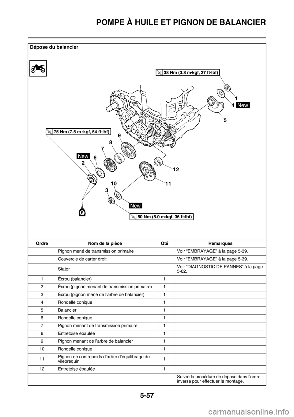 YAMAHA YZ250F 2015 Notices Demploi (in French) POMPE À HUILE ET PIGNON DE BALANCIER
5-57
Dépose du balancier
Ordre Nom de la pièce Qté Remarques
Pignon mené de transmission primaire Voir “EMBRAYAGE” à la page 5-39.
Couvercle de carter dr YAMAHA YZ250F 2015 Notices Demploi (in French) POMPE À HUILE ET PIGNON DE BALANCIER
5-57
Dépose du balancier
Ordre Nom de la pièce Qté Remarques
Pignon mené de transmission primaire Voir “EMBRAYAGE” à la page 5-39.
Couvercle de carter dr