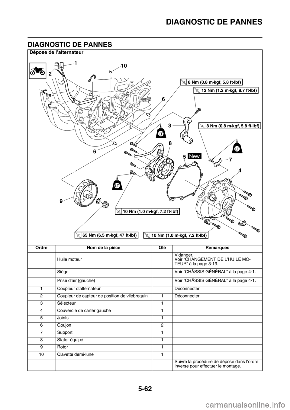 YAMAHA YZ250F 2015 Notices Demploi (in French) DIAGNOSTIC DE PANNES
5-62
FAS1SM5273
DIAGNOSTIC DE PANNES
Dépose de l’alternateur
Ordre Nom de la pièce Qté Remarques
Huile moteurVidanger.
Voir “CHANGEMENT DE L’HUILE MO-
TEUR” à la page YAMAHA YZ250F 2015 Notices Demploi (in French) DIAGNOSTIC DE PANNES
5-62
FAS1SM5273
DIAGNOSTIC DE PANNES
Dépose de l’alternateur
Ordre Nom de la pièce Qté Remarques
Huile moteurVidanger.
Voir “CHANGEMENT DE L’HUILE MO-
TEUR” à la page