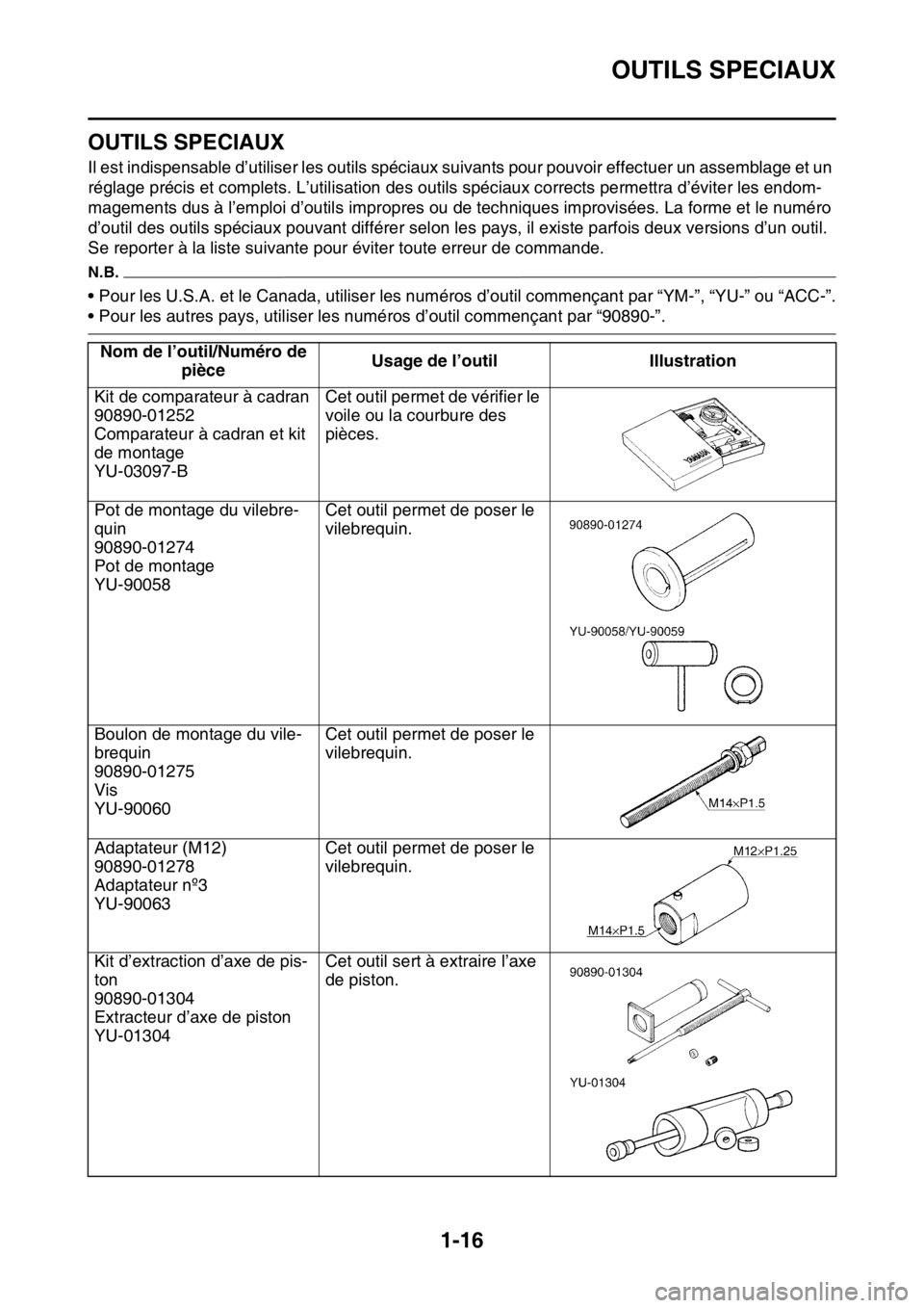 YAMAHA YZ250F 2015  Notices Demploi (in French) OUTILS SPECIAUX
1-16
FAS1SM5031
OUTILS SPECIAUX
Il est indispensable d’utiliser les outils spéciaux suivants pour pouvoir effectuer un assemblage et un 
réglage précis et complets. L’utilisatio