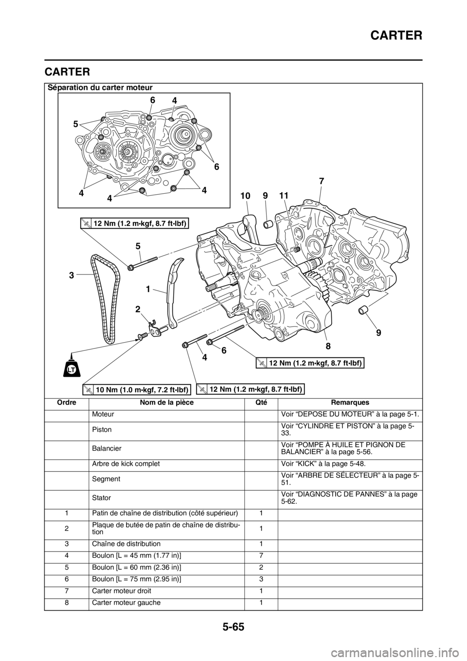 YAMAHA YZ250F 2015 Notices Demploi (in French) CARTER
5-65
FAS1SM5278
CARTER
Séparation du carter moteur
Ordre Nom de la pièce Qté Remarques
Moteur Voir “DEPOSE DU MOTEUR” à la page 5-1.
PistonVoir “CYLINDRE ET PISTON” à la page 5-
33 YAMAHA YZ250F 2015 Notices Demploi (in French) CARTER
5-65
FAS1SM5278
CARTER
Séparation du carter moteur
Ordre Nom de la pièce Qté Remarques
Moteur Voir “DEPOSE DU MOTEUR” à la page 5-1.
PistonVoir “CYLINDRE ET PISTON” à la page 5-
33