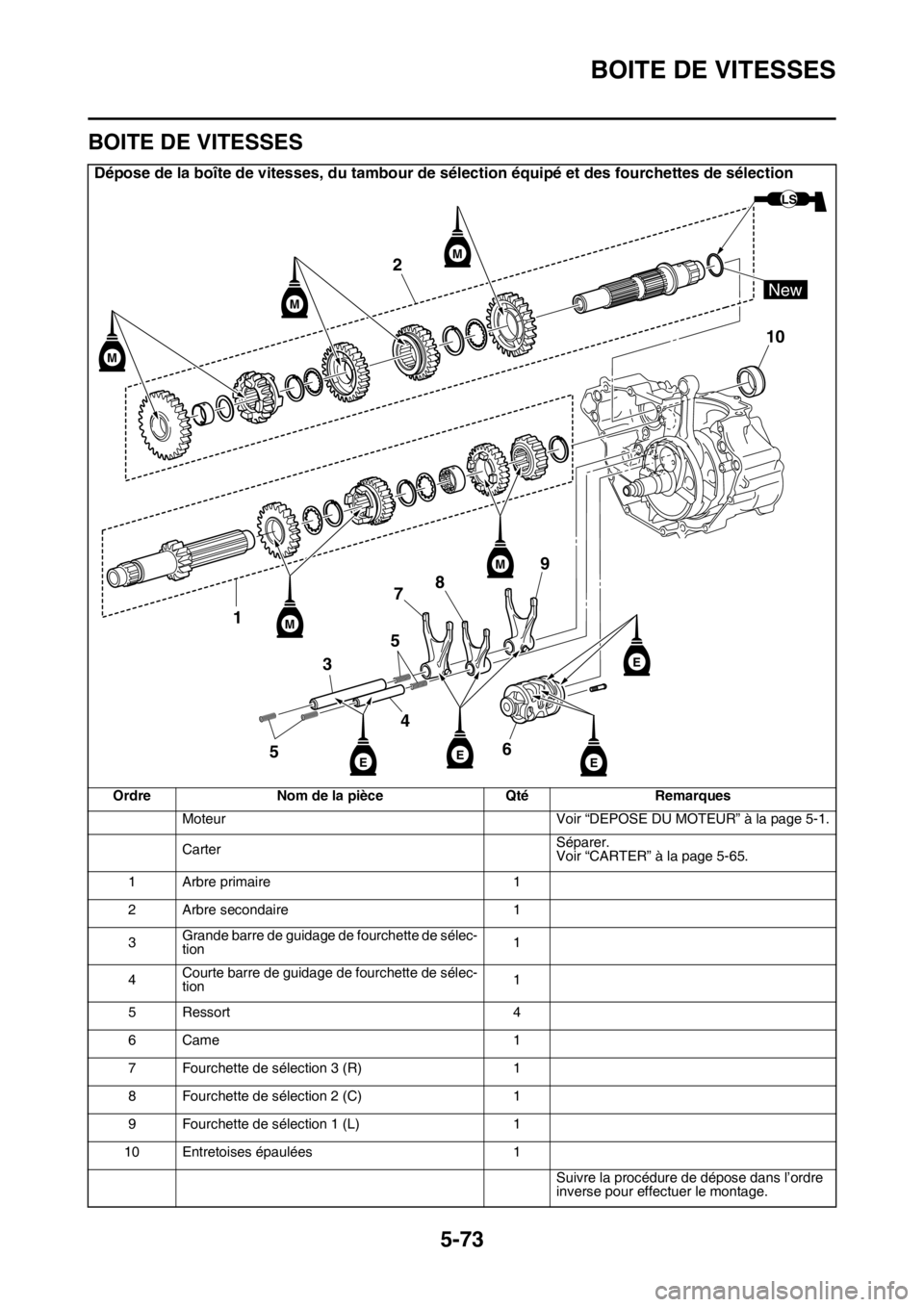 YAMAHA YZ250F 2015 Notices Demploi (in French) BOITE DE VITESSES
5-73
FAS1SM5290
BOITE DE VITESSES
Dépose de la boîte de vitesses, du tambour de sélection équipé et des fourchettes de sélection
Ordre Nom de la pièce Qté Remarques
Moteur Vo YAMAHA YZ250F 2015 Notices Demploi (in French) BOITE DE VITESSES
5-73
FAS1SM5290
BOITE DE VITESSES
Dépose de la boîte de vitesses, du tambour de sélection équipé et des fourchettes de sélection
Ordre Nom de la pièce Qté Remarques
Moteur Vo