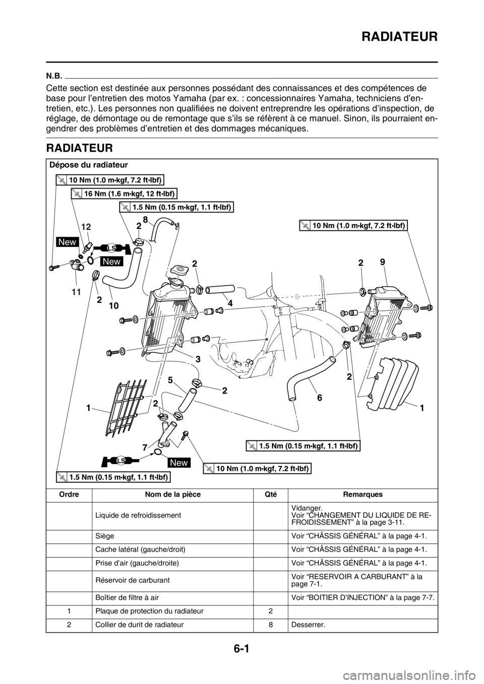 YAMAHA YZ250F 2015 Notices Demploi (in French) RADIATEUR
6-1
FAS1SM5296
N.B.
Cette section est destinée aux personnes possédant des connaissances et des compétences de
base pour l’entretien des motos Yamaha (par ex. : concessionnaires Yamaha YAMAHA YZ250F 2015 Notices Demploi (in French) RADIATEUR
6-1
FAS1SM5296
N.B.
Cette section est destinée aux personnes possédant des connaissances et des compétences de
base pour l’entretien des motos Yamaha (par ex. : concessionnaires Yamaha