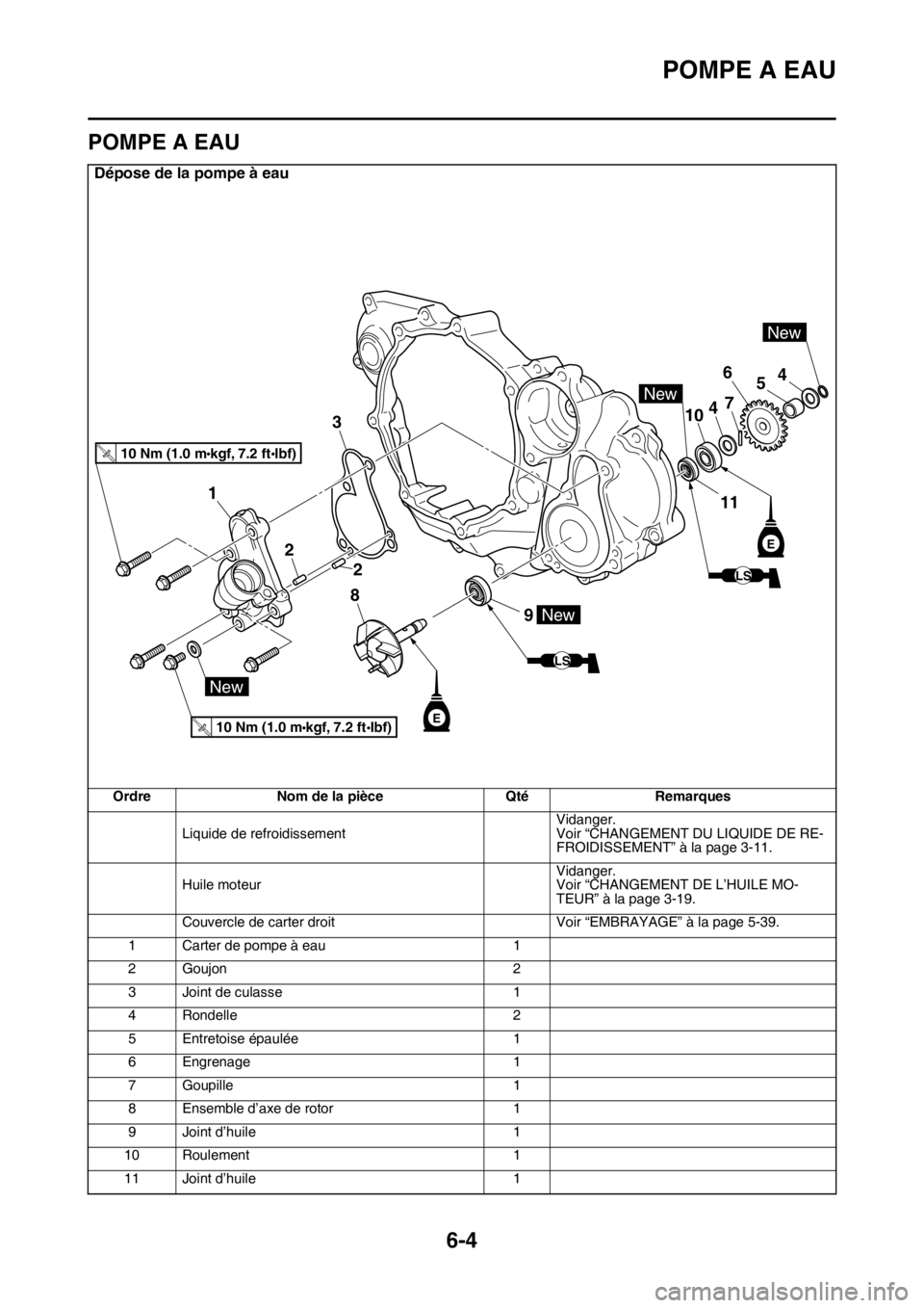 YAMAHA YZ250F 2015 Notices Demploi (in French) POMPE A EAU
6-4
FAS1SM5300
POMPE A EAU
Dépose de la pompe à eau
Ordre Nom de la pièce Qté Remarques
Liquide de refroidissementVidanger.
Voir “CHANGEMENT DU LIQUIDE DE RE-
FROIDISSEMENT” à la YAMAHA YZ250F 2015 Notices Demploi (in French) POMPE A EAU
6-4
FAS1SM5300
POMPE A EAU
Dépose de la pompe à eau
Ordre Nom de la pièce Qté Remarques
Liquide de refroidissementVidanger.
Voir “CHANGEMENT DU LIQUIDE DE RE-
FROIDISSEMENT” à la