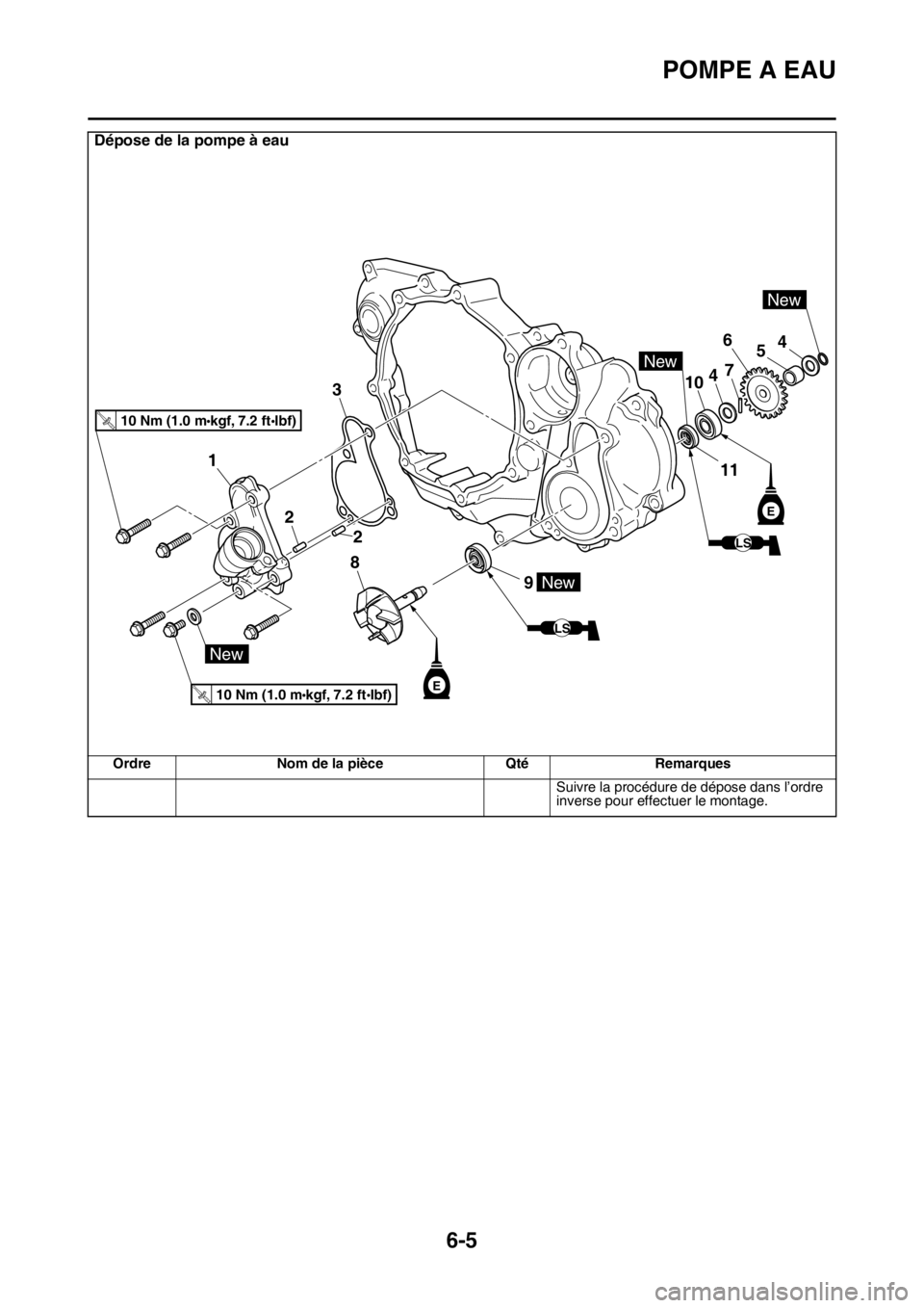 YAMAHA YZ250F 2015 Notices Demploi (in French) POMPE A EAU
6-5
Suivre la procédure de dépose dans l’ordre
inverse pour effectuer le montage.
Dépose de la pompe à eau
Ordre Nom de la pièce Qté Remarques
9
8
2
2
3
1
10
6
7
5
4
4
10 Nm (1.0 YAMAHA YZ250F 2015 Notices Demploi (in French) POMPE A EAU
6-5
Suivre la procédure de dépose dans l’ordre
inverse pour effectuer le montage.
Dépose de la pompe à eau
Ordre Nom de la pièce Qté Remarques
9
8
2
2
3
1
10
6
7
5
4
4
10 Nm (1.0