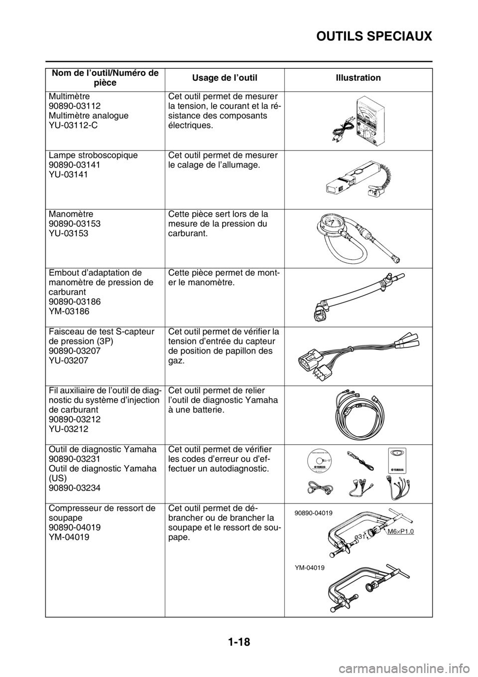 YAMAHA YZ250F 2015  Notices Demploi (in French) OUTILS SPECIAUX
1-18
Multimètre
90890-03112
Multimètre analogue
YU-03112-CCet outil permet de mesurer 
la tension, le courant et la ré-
sistance des composants 
électriques.
Lampe stroboscopique
9