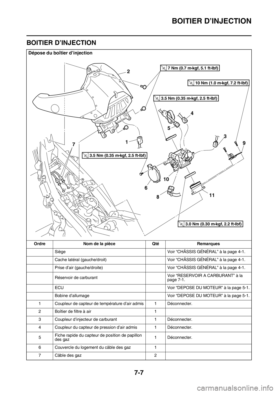 YAMAHA YZ250F 2015 Notices Demploi (in French) BOITIER D’INJECTION
7-7
FAS1SM5316
BOITIER D’INJECTION
Dépose du boîtier d’injection
Ordre Nom de la pièce Qté Remarques
Siège Voir “CHÂSSIS GÉNÉRAL” à la page 4-1.
Cache latéral ( YAMAHA YZ250F 2015 Notices Demploi (in French) BOITIER D’INJECTION
7-7
FAS1SM5316
BOITIER D’INJECTION
Dépose du boîtier d’injection
Ordre Nom de la pièce Qté Remarques
Siège Voir “CHÂSSIS GÉNÉRAL” à la page 4-1.
Cache latéral (