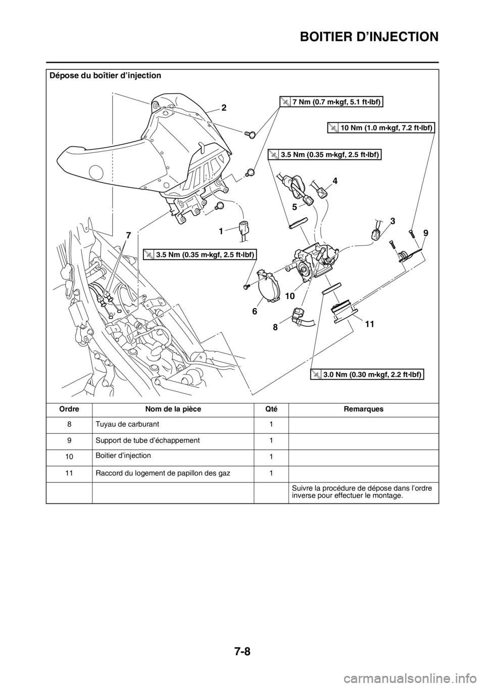 YAMAHA YZ250F 2015 Notices Demploi (in French) BOITIER D’INJECTION
7-8
8 Tuyau de carburant 1
9 Support de tube d’échappement 1
10Boitier d’injection
1
11 Raccord du logement de papillon des gaz 1
Suivre la procédure de dépose dans l’or YAMAHA YZ250F 2015 Notices Demploi (in French) BOITIER D’INJECTION
7-8
8 Tuyau de carburant 1
9 Support de tube d’échappement 1
10Boitier d’injection
1
11 Raccord du logement de papillon des gaz 1
Suivre la procédure de dépose dans l’or