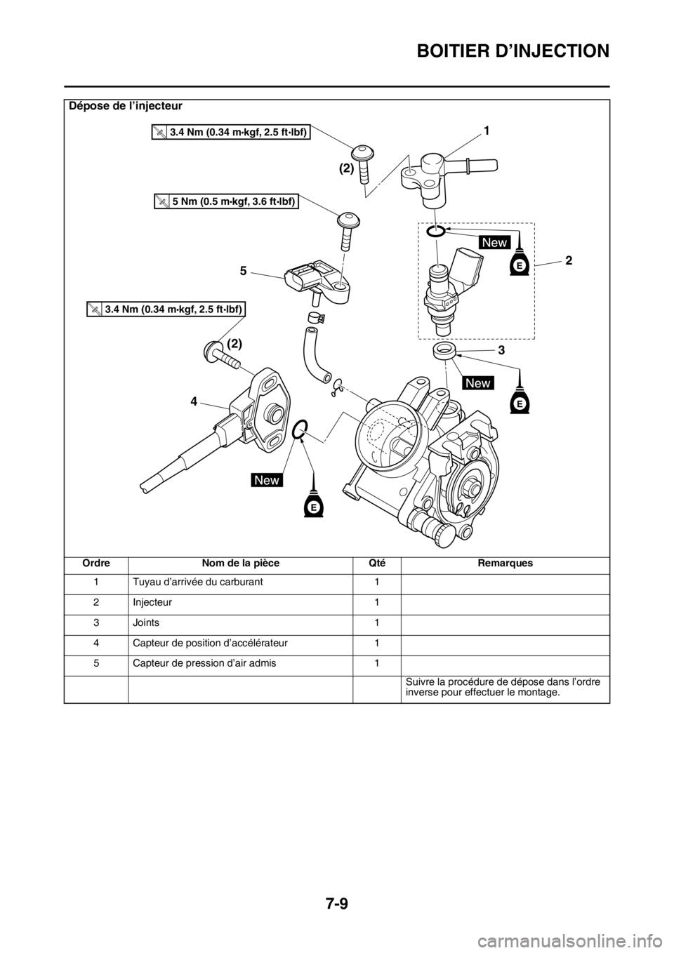 YAMAHA YZ250F 2015 Notices Demploi (in French) BOITIER D’INJECTION
7-9
Dépose de l’injecteur
Ordre Nom de la pièce Qté Remarques
1 Tuyau d’arrivée du carburant 1
2 Injecteur 1
3 Joints 1
4 Capteur de position d’accélérateur 1
5 Capte YAMAHA YZ250F 2015 Notices Demploi (in French) BOITIER D’INJECTION
7-9
Dépose de l’injecteur
Ordre Nom de la pièce Qté Remarques
1 Tuyau d’arrivée du carburant 1
2 Injecteur 1
3 Joints 1
4 Capteur de position d’accélérateur 1
5 Capte