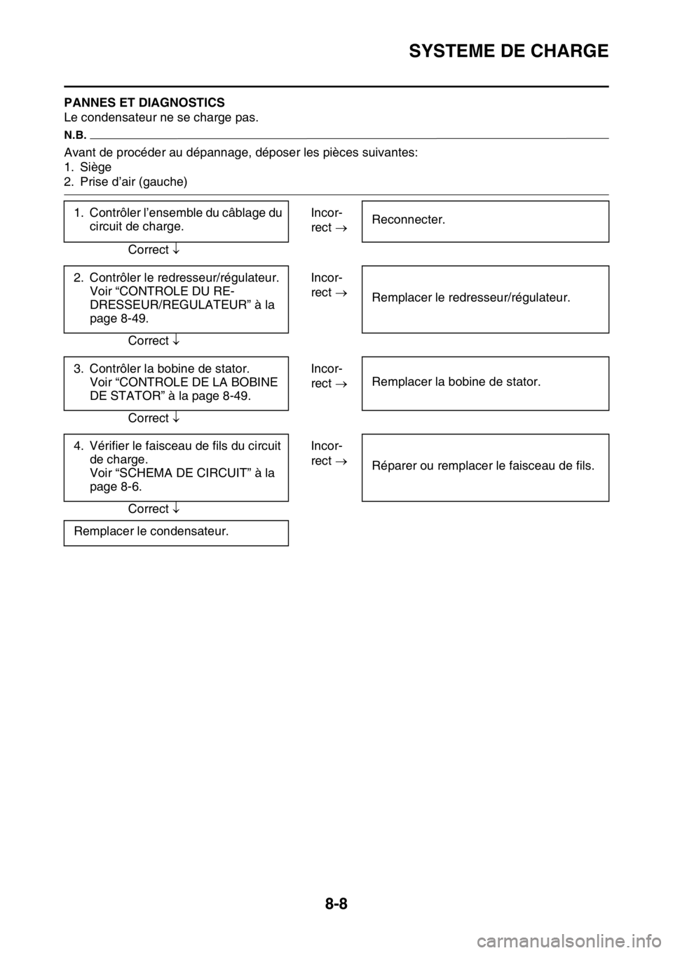 YAMAHA YZ250F 2015 Notices Demploi (in French) SYSTEME DE CHARGE
8-8
FAS1SM5326PANNES ET DIAGNOSTICS
Le condensateur ne se charge pas.
N.B.
Avant de procéder au dépannage, déposer les pièces suivantes:
1. Siège
2. Prise d’air (gauche)
1. Co YAMAHA YZ250F 2015 Notices Demploi (in French) SYSTEME DE CHARGE
8-8
FAS1SM5326PANNES ET DIAGNOSTICS
Le condensateur ne se charge pas.
N.B.
Avant de procéder au dépannage, déposer les pièces suivantes:
1. Siège
2. Prise d’air (gauche)
1. Co