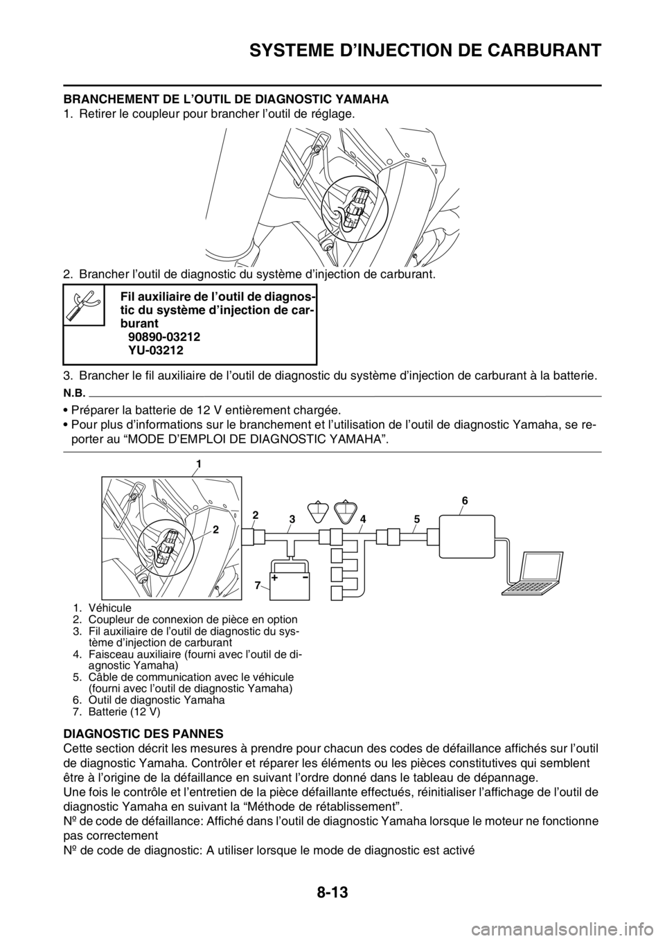 YAMAHA YZ250F 2015 Notices Demploi (in French) SYSTEME D’INJECTION DE CARBURANT
8-13
BRANCHEMENT DE L’OUTIL DE DIAGNOSTIC YAMAHA
1. Retirer le coupleur pour brancher l’outil de réglage.
2. Brancher l’outil de diagnostic du système d’in YAMAHA YZ250F 2015 Notices Demploi (in French) SYSTEME D’INJECTION DE CARBURANT
8-13
BRANCHEMENT DE L’OUTIL DE DIAGNOSTIC YAMAHA
1. Retirer le coupleur pour brancher l’outil de réglage.
2. Brancher l’outil de diagnostic du système d’in