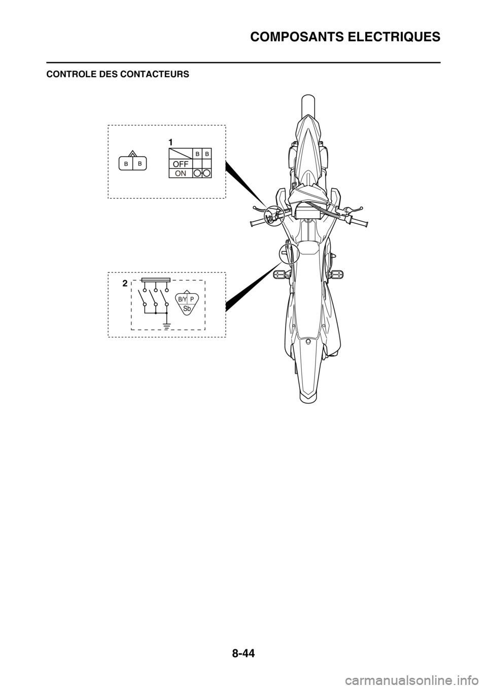 YAMAHA YZ250F 2015  Notices Demploi (in French) COMPOSANTS ELECTRIQUES
8-44
FAS1SM5336CONTROLE DES CONTACTEURS
B/Y P
Sb
21 
