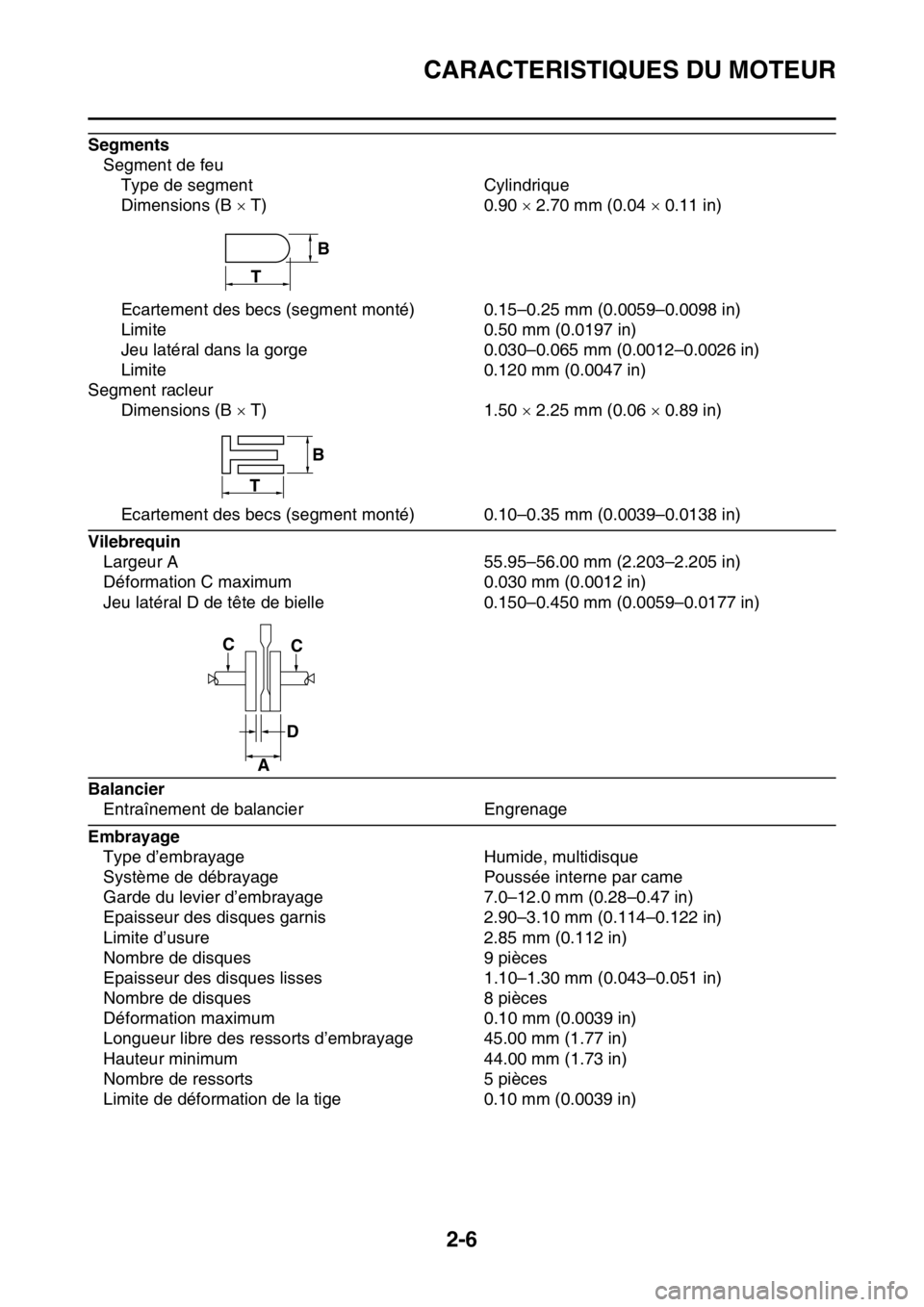 YAMAHA YZ250F 2015 Notices Demploi (in French) CARACTERISTIQUES DU MOTEUR
2-6
Segments
Segment de feu
Type de segment Cylindrique
Dimensions (B T) 0.90 2.70 mm (0.04 0.11 in)
Ecartement des becs (segment monté) 0.15–0.25 mm (0.0059 YAMAHA YZ250F 2015 Notices Demploi (in French) CARACTERISTIQUES DU MOTEUR
2-6
Segments
Segment de feu
Type de segment Cylindrique
Dimensions (B T) 0.90 2.70 mm (0.04 0.11 in)
Ecartement des becs (segment monté) 0.15–0.25 mm (0.0059