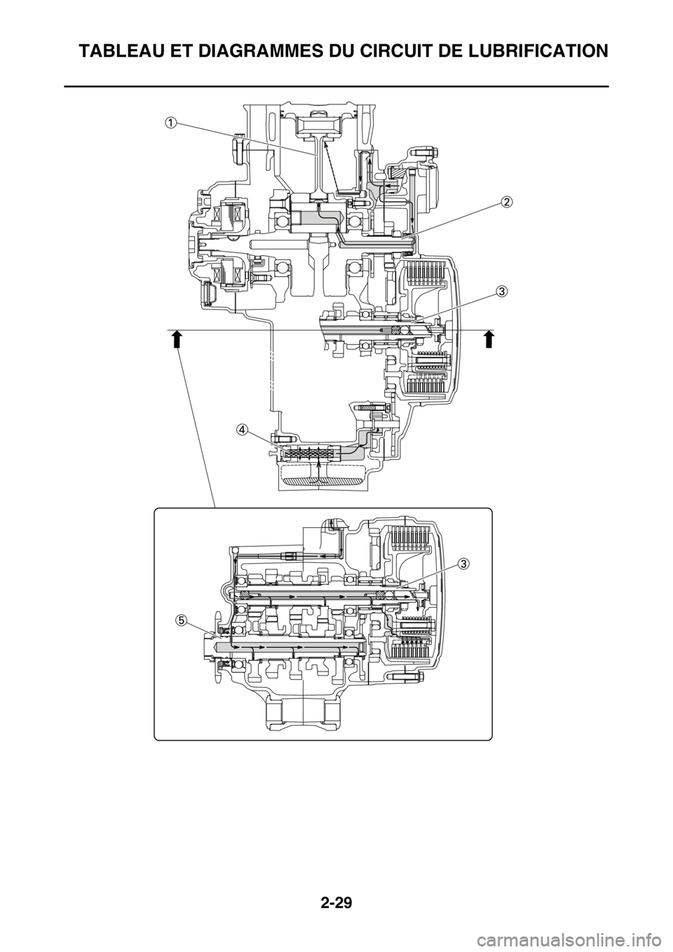YAMAHA YZ250F 2015 Notices Demploi (in French) TABLEAU ET DIAGRAMMES DU CIRCUIT DE LUBRIFICATION
2-29 YAMAHA YZ250F 2015 Notices Demploi (in French) TABLEAU ET DIAGRAMMES DU CIRCUIT DE LUBRIFICATION
2-29