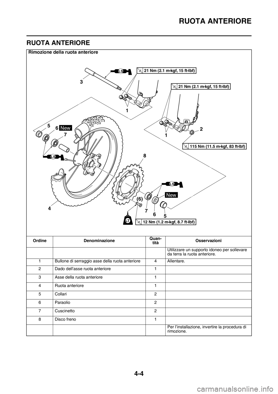 YAMAHA YZ250F 2015  Manuale duso (in Italian) RUOTA ANTERIORE
4-4
HAS1SM5123
RUOTA ANTERIORE
Rimozione della ruota anteriore
Ordine DenominazioneQuan-
titàOsservazioni
Utilizzare un supporto idoneo per sollevare 
da terra la ruota anteriore.
1 B YAMAHA YZ250F 2015  Manuale duso (in Italian) RUOTA ANTERIORE
4-4
HAS1SM5123
RUOTA ANTERIORE
Rimozione della ruota anteriore
Ordine DenominazioneQuan-
titàOsservazioni
Utilizzare un supporto idoneo per sollevare 
da terra la ruota anteriore.
1 B