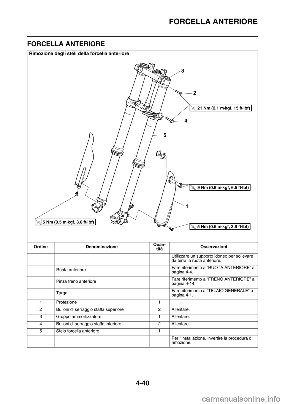 YAMAHA YZ250F 2015  Manuale duso (in Italian) FORCELLA ANTERIORE
4-40
HAS1SM5166
FORCELLA ANTERIORE
Rimozione degli steli della forcella anteriore
Ordine DenominazioneQuan-
titàOsservazioni
Utilizzare un supporto idoneo per sollevare 
da terra l YAMAHA YZ250F 2015  Manuale duso (in Italian) FORCELLA ANTERIORE
4-40
HAS1SM5166
FORCELLA ANTERIORE
Rimozione degli steli della forcella anteriore
Ordine DenominazioneQuan-
titàOsservazioni
Utilizzare un supporto idoneo per sollevare 
da terra l