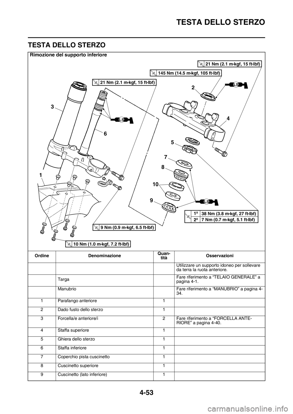 YAMAHA YZ250F 2015  Manuale duso (in Italian) TESTA DELLO STERZO
4-53
HAS1SM5172
TESTA DELLO STERZO
Rimozione del supporto inferiore
Ordine DenominazioneQuan-
titàOsservazioni
Utilizzare un supporto idoneo per sollevare 
da terra la ruota anteri