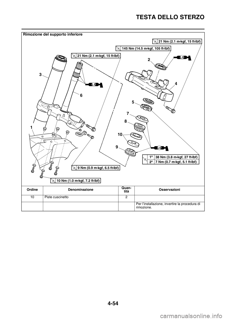YAMAHA YZ250F 2015  Manuale duso (in Italian) TESTA DELLO STERZO
4-54
10 Piste cuscinetto 2
Per l’installazione, invertire la procedura di 
rimozione.
Rimozione del supporto inferiore
Ordine DenominazioneQuan-
titàOsservazioni
2
4
5
7
3
1
6
8
