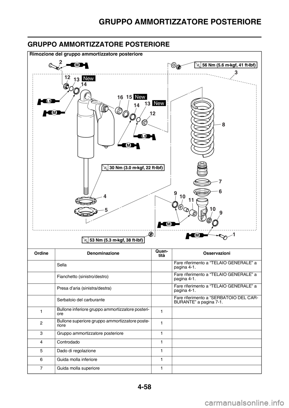 YAMAHA YZ250F 2015  Manuale duso (in Italian) GRUPPO AMMORTIZZATORE POSTERIORE
4-58
HAS1SM5176
GRUPPO AMMORTIZZATORE POSTERIORE
Rimozione del gruppo ammortizzatore posteriore
Ordine DenominazioneQuan-
titàOsservazioni
SellaFare riferimento a “