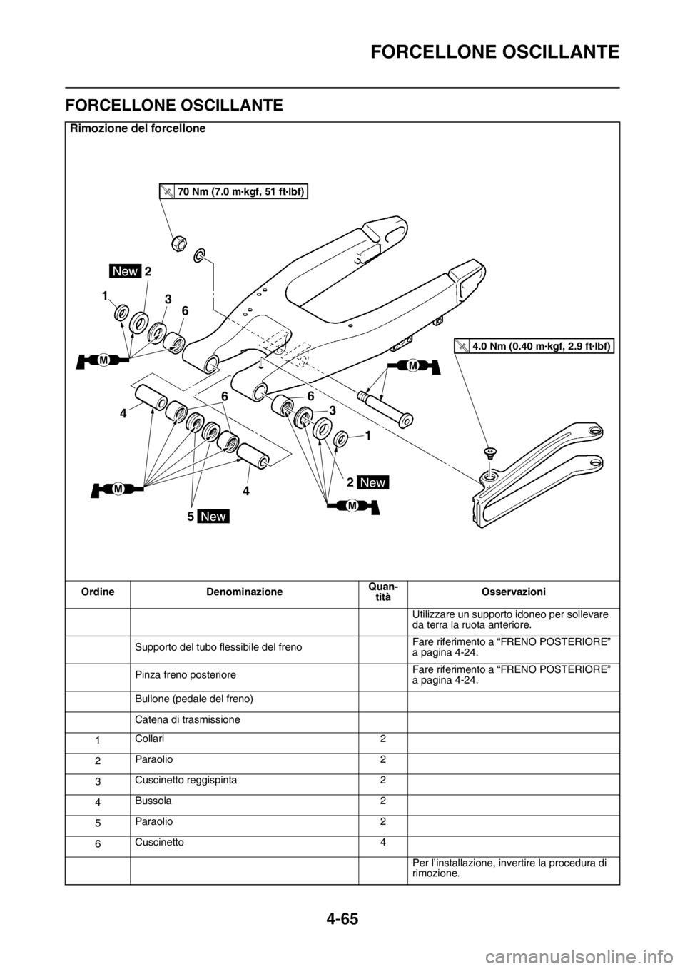 YAMAHA YZ250F 2015  Manuale duso (in Italian) FORCELLONE OSCILLANTE
4-65
HAS1SM5185
FORCELLONE OSCILLANTE
Rimozione del forcellone
Ordine DenominazioneQuan-
titàOsservazioni
Utilizzare un supporto idoneo per sollevare 
da terra la ruota anterior