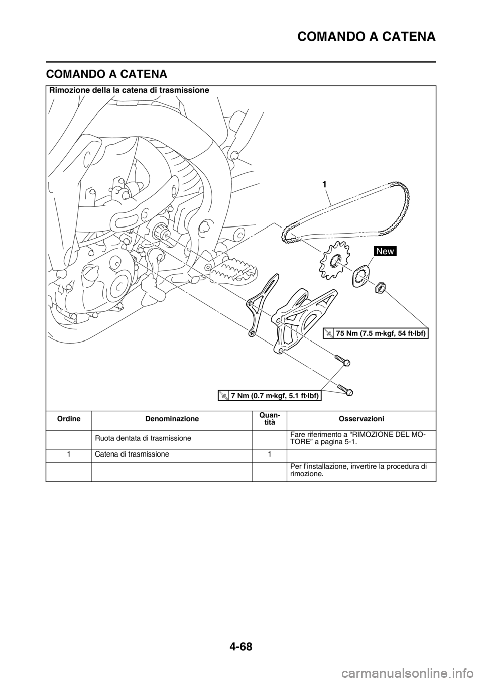 YAMAHA YZ250F 2015  Manuale duso (in Italian) COMANDO A CATENA
4-68
HAS1SM5190
COMANDO A CATENA
Rimozione della la catena di trasmissione
Ordine DenominazioneQuan-
titàOsservazioni
Ruota dentata di trasmissioneFare riferimento a “RIMOZIONE DEL