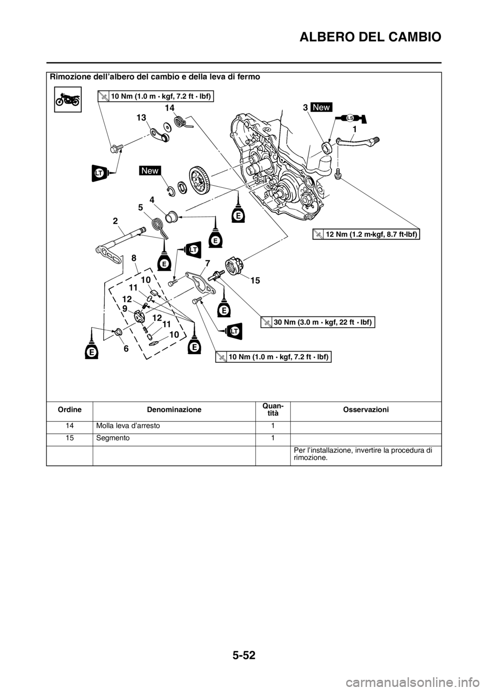 YAMAHA YZ250F 2015  Manuale duso (in Italian) ALBERO DEL CAMBIO
5-52
Rimozione dell’albero del cambio e della leva di fermo
Ordine DenominazioneQuan-
titàOsservazioni
14 Molla leva d’arresto 1
15 Segmento 1
Per l’installazione, invertire l YAMAHA YZ250F 2015  Manuale duso (in Italian) ALBERO DEL CAMBIO
5-52
Rimozione dell’albero del cambio e della leva di fermo
Ordine DenominazioneQuan-
titàOsservazioni
14 Molla leva d’arresto 1
15 Segmento 1
Per l’installazione, invertire l