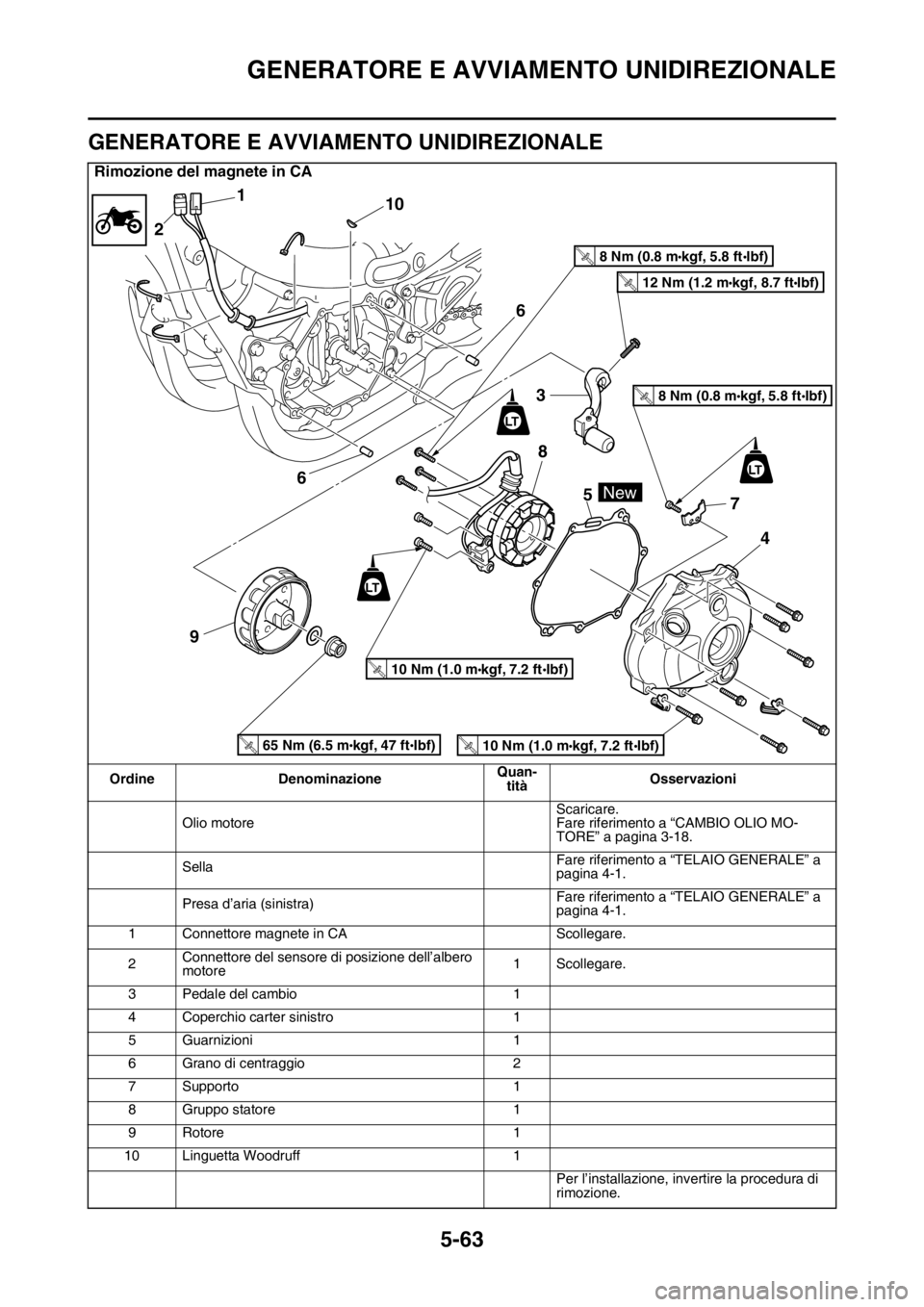 YAMAHA YZ250F 2015 Manuale duso (in Italian) GENERATORE E AVVIAMENTO UNIDIREZIONALE
5-63
HAS1SM5273
GENERATORE E AVVIAMENTO UNIDIREZIONALE
Rimozione del magnete in CA
Ordine DenominazioneQuan-
titàOsservazioni
Olio motoreScaricare.
Fare riferim YAMAHA YZ250F 2015 Manuale duso (in Italian) GENERATORE E AVVIAMENTO UNIDIREZIONALE
5-63
HAS1SM5273
GENERATORE E AVVIAMENTO UNIDIREZIONALE
Rimozione del magnete in CA
Ordine DenominazioneQuan-
titàOsservazioni
Olio motoreScaricare.
Fare riferim