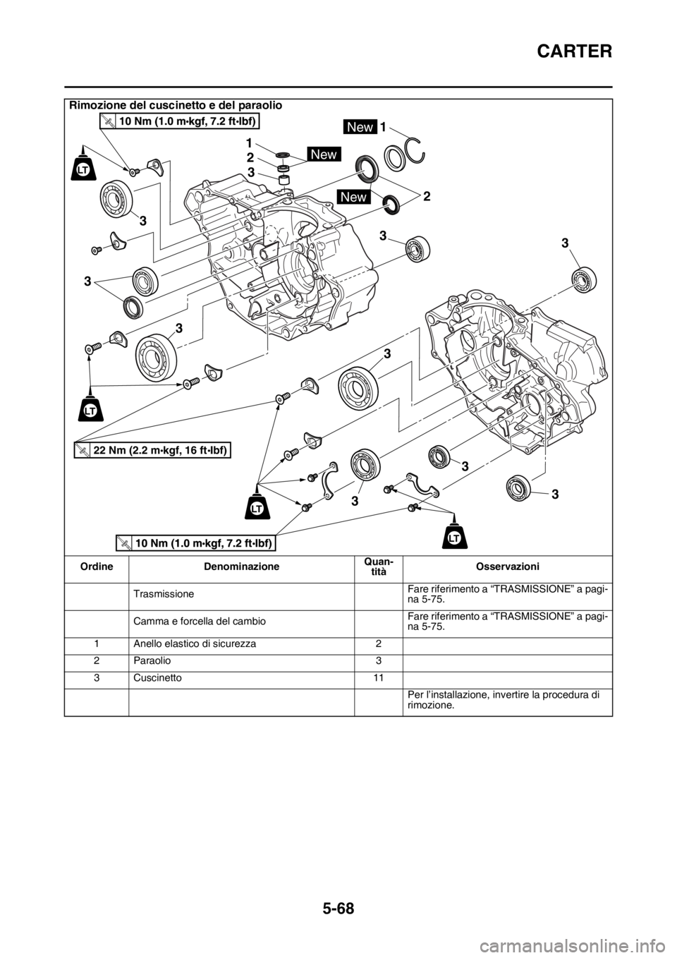 YAMAHA YZ250F 2015  Manuale duso (in Italian) CARTER
5-68
Rimozione del cuscinetto e del paraolio
Ordine DenominazioneQuan-
titàOsservazioni
TrasmissioneFare riferimento a “TRASMISSIONE” a pagi-
na 5-75.
Camma e forcella del cambioFare rifer