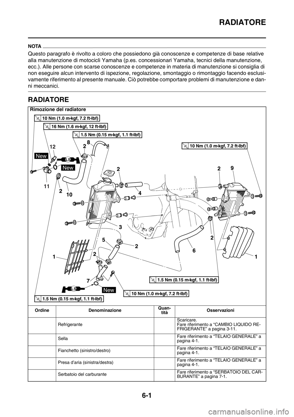 YAMAHA YZ250F 2015  Manuale duso (in Italian) RADIATORE
6-1
HAS1SM5296
NOTA
Questo paragrafo è rivolto a coloro che possiedono già conoscenze e competenze di base relative 
alla manutenzione di motocicli Yamaha (p.es. concessionari Yamaha, tecn