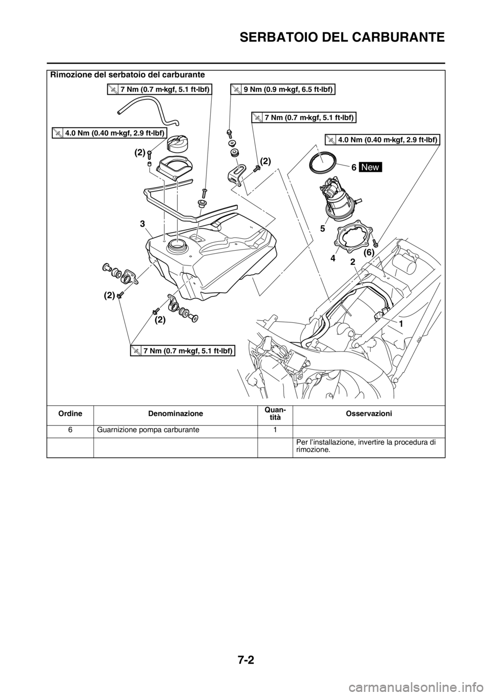 YAMAHA YZ250F 2015  Manuale duso (in Italian) SERBATOIO DEL CARBURANTE
7-2
6 Guarnizione pompa carburante 1
Per l’installazione, invertire la procedura di 
rimozione.
Rimozione del serbatoio del carburante
Ordine DenominazioneQuan-
titàOsserva
