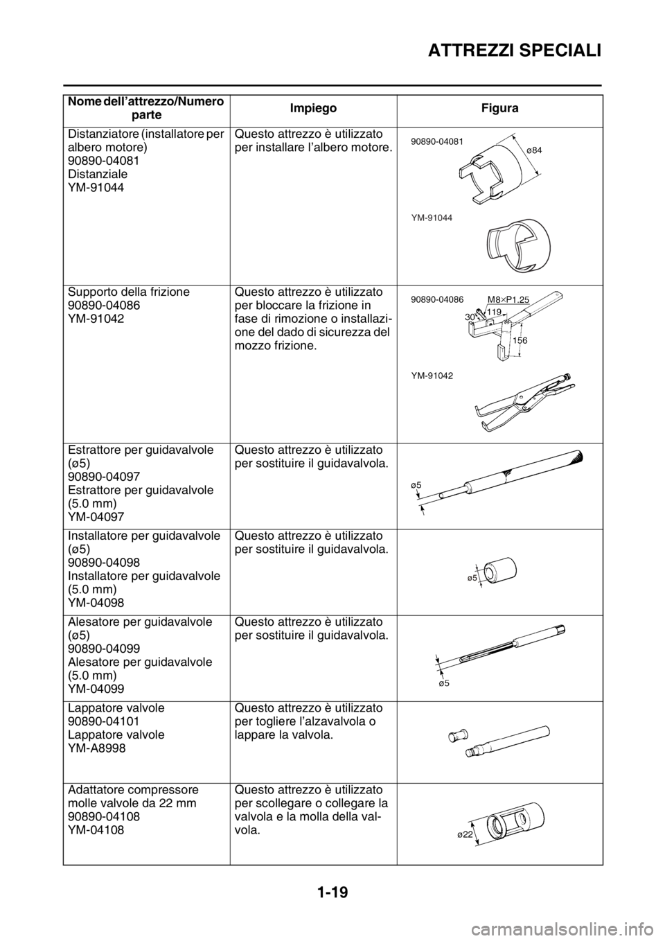 YAMAHA YZ250F 2015  Manuale duso (in Italian) ATTREZZI SPECIALI
1-19
Distanziatore (installatore per 
albero motore)
90890-04081
Distanziale
YM-91044Questo attrezzo è utilizzato 
per installare l’albero motore.
Supporto della frizione
90890-04 YAMAHA YZ250F 2015  Manuale duso (in Italian) ATTREZZI SPECIALI
1-19
Distanziatore (installatore per 
albero motore)
90890-04081
Distanziale
YM-91044Questo attrezzo è utilizzato 
per installare l’albero motore.
Supporto della frizione
90890-04