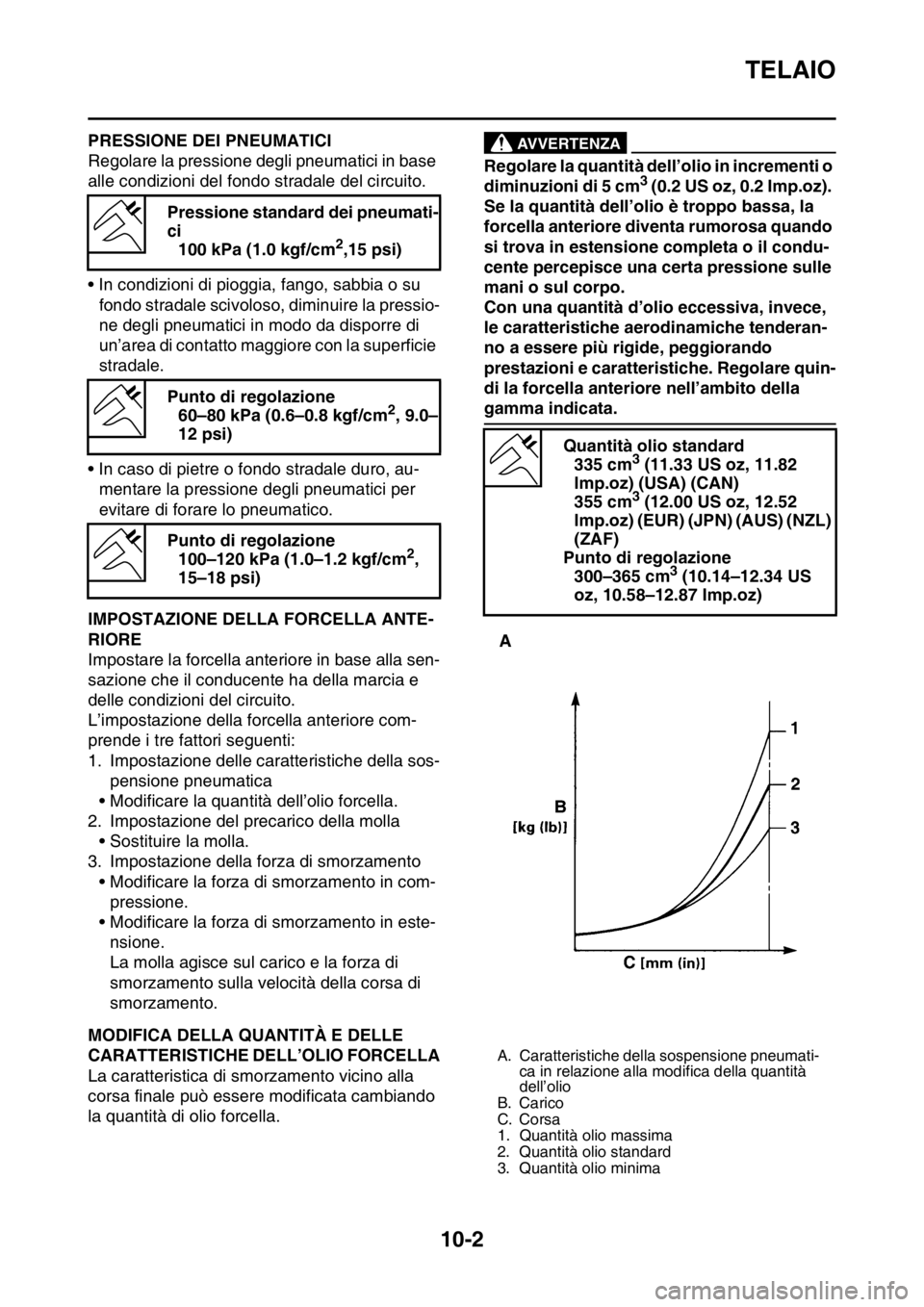 YAMAHA YZ250F 2015  Manuale duso (in Italian) TELAIO
10-2
HAS1SM5370PRESSIONE DEI PNEUMATICI
Regolare la pressione degli pneumatici in base 
alle condizioni del fondo stradale del circuito.
• In condizioni di pioggia, fango, sabbia o su 
fondo 