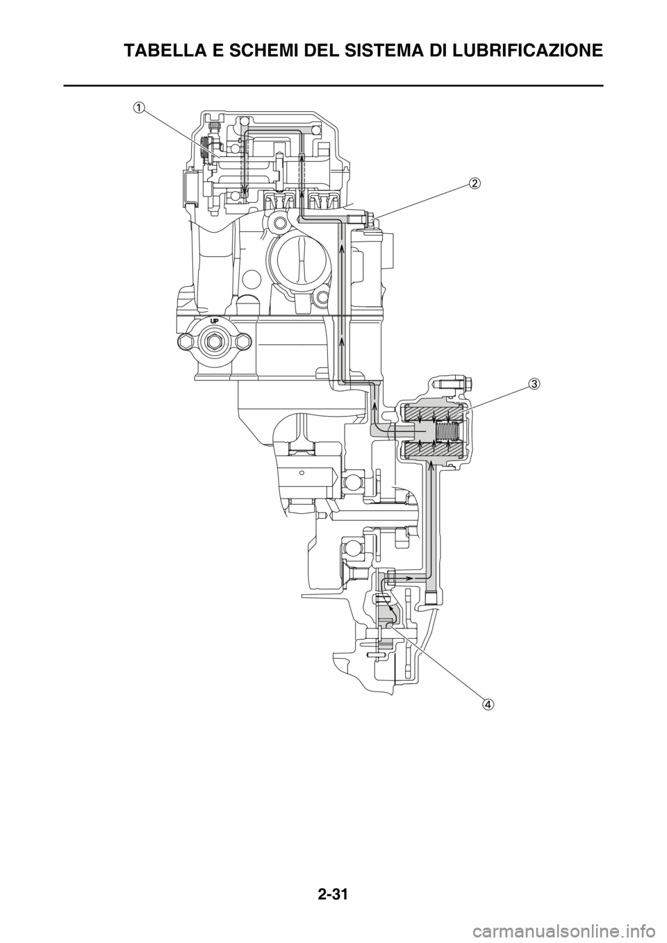 YAMAHA YZ250F 2015  Manuale duso (in Italian) TABELLA E SCHEMI DEL SISTEMA DI LUBRIFICAZIONE
2-31 