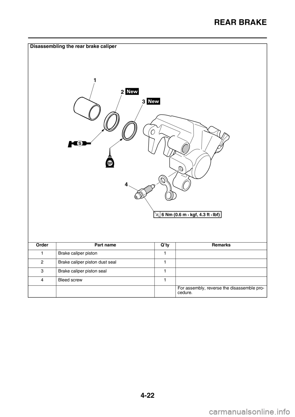 YAMAHA YZ250F 2014 Owners Manual REAR BRAKE
4-22
Disassembling the rear brake caliper
Order Part name Q’ty Remarks
1 Brake caliper piston 1
2 Brake caliper piston dust seal 1
3 Brake caliper piston seal 1
4 Bleed screw 1
For assemb YAMAHA YZ250F 2014 Owners Manual REAR BRAKE
4-22
Disassembling the rear brake caliper
Order Part name Q’ty Remarks
1 Brake caliper piston 1
2 Brake caliper piston dust seal 1
3 Brake caliper piston seal 1
4 Bleed screw 1
For assemb