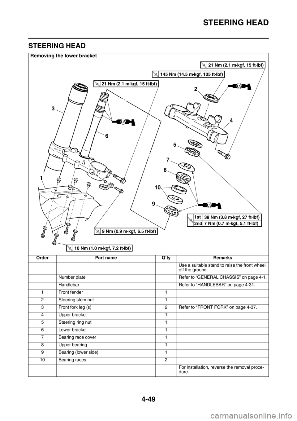 YAMAHA YZ250F 2014 Owners Manual STEERING HEAD
4-49
EAS1SM1171
STEERING HEAD
Removing the lower bracket
Order Part name Q’ty Remarks
Use a suitable stand to raise the front wheel
off the ground.
Number plate Refer to “GENERAL CH YAMAHA YZ250F 2014 Owners Manual STEERING HEAD
4-49
EAS1SM1171
STEERING HEAD
Removing the lower bracket
Order Part name Q’ty Remarks
Use a suitable stand to raise the front wheel
off the ground.
Number plate Refer to “GENERAL CH