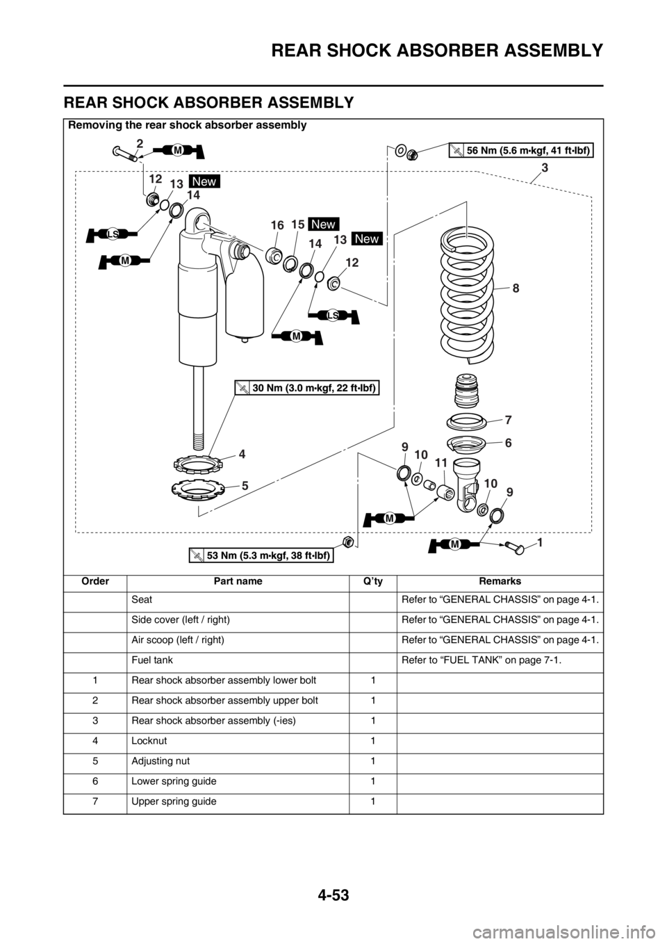 YAMAHA YZ250F 2014 Owners Manual REAR SHOCK ABSORBER ASSEMBLY
4-53
EAS1SM1175
REAR SHOCK ABSORBER ASSEMBLY
Removing the rear shock absorber assembly
Order Part name Q’ty Remarks
Seat Refer to “GENERAL CHASSIS” on page 4-1.
Side YAMAHA YZ250F 2014 Owners Manual REAR SHOCK ABSORBER ASSEMBLY
4-53
EAS1SM1175
REAR SHOCK ABSORBER ASSEMBLY
Removing the rear shock absorber assembly
Order Part name Q’ty Remarks
Seat Refer to “GENERAL CHASSIS” on page 4-1.
Side