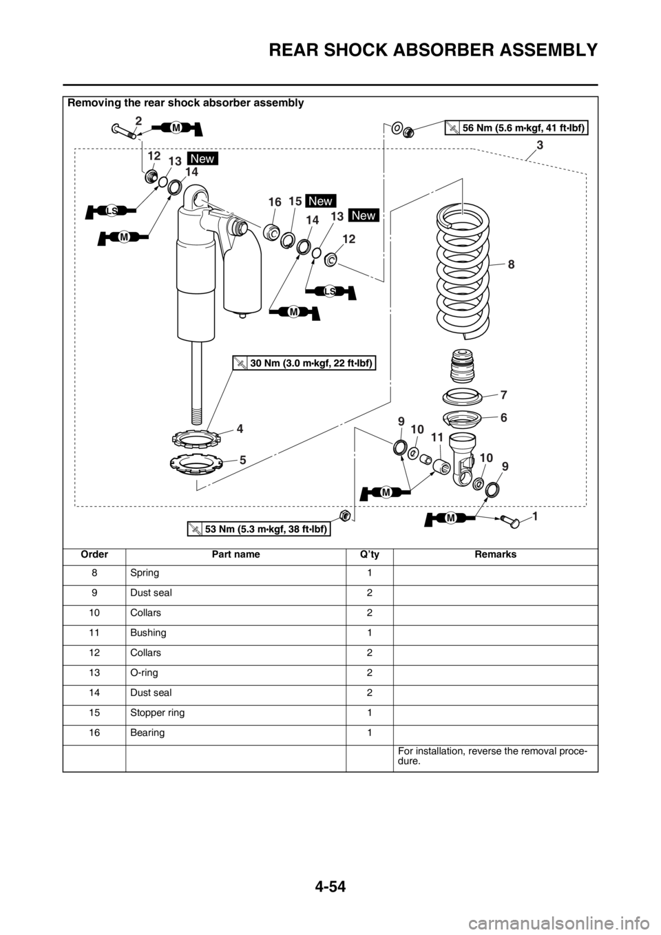 YAMAHA YZ250F 2014 Owners Manual REAR SHOCK ABSORBER ASSEMBLY
4-54
Removing the rear shock absorber assembly
Order Part name Q’ty Remarks
8Spring 1
9 Dust seal 2
10 Collars 2
11 Bushing 1
12 Collars 2
13 O-ring 2
14 Dust seal 2
15 YAMAHA YZ250F 2014 Owners Manual REAR SHOCK ABSORBER ASSEMBLY
4-54
Removing the rear shock absorber assembly
Order Part name Q’ty Remarks
8Spring 1
9 Dust seal 2
10 Collars 2
11 Bushing 1
12 Collars 2
13 O-ring 2
14 Dust seal 2
15